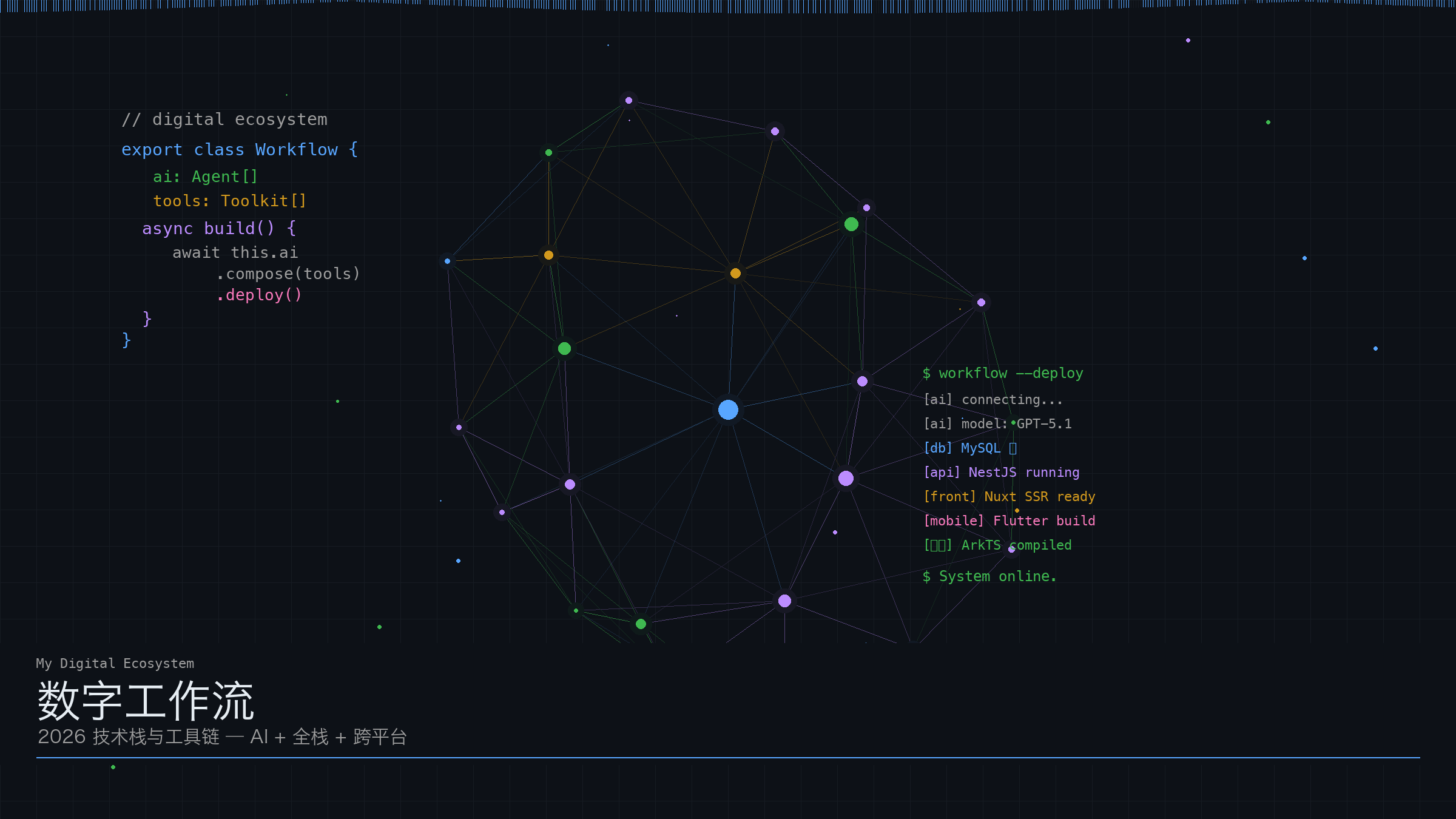 数字工作流封面
